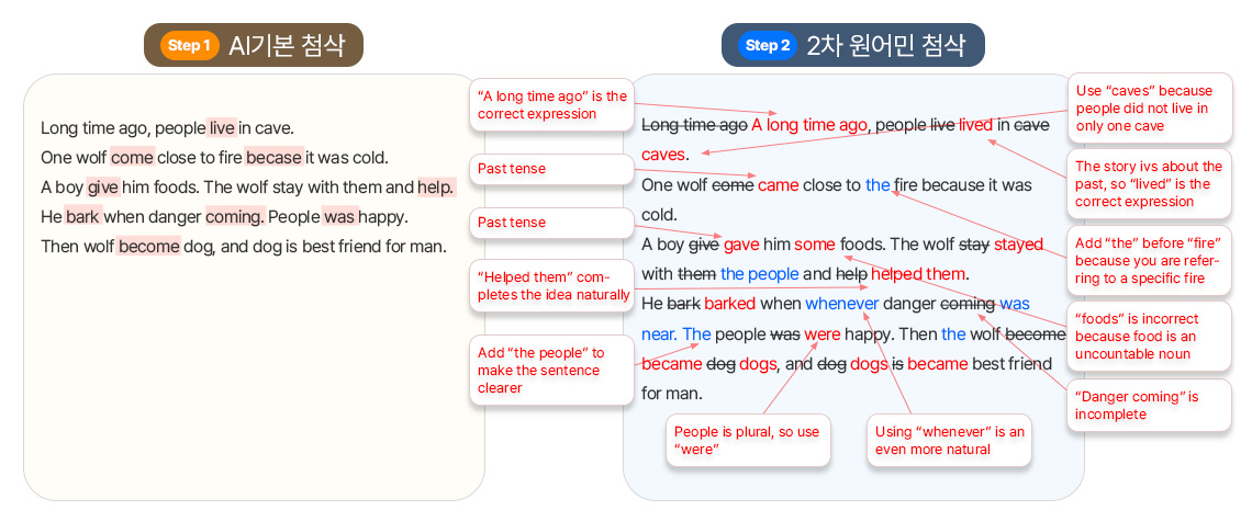 writing 비교 이미지