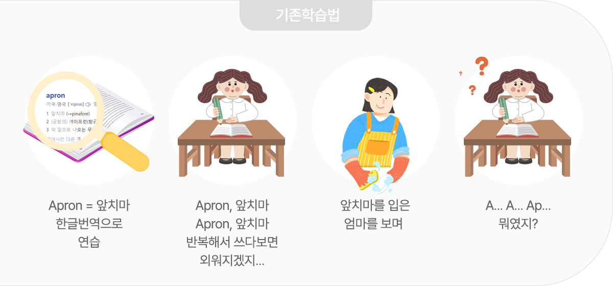기존학습법